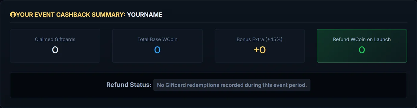 Your personal summary. The four counters update automatically each time a Giftcard is redeemed.